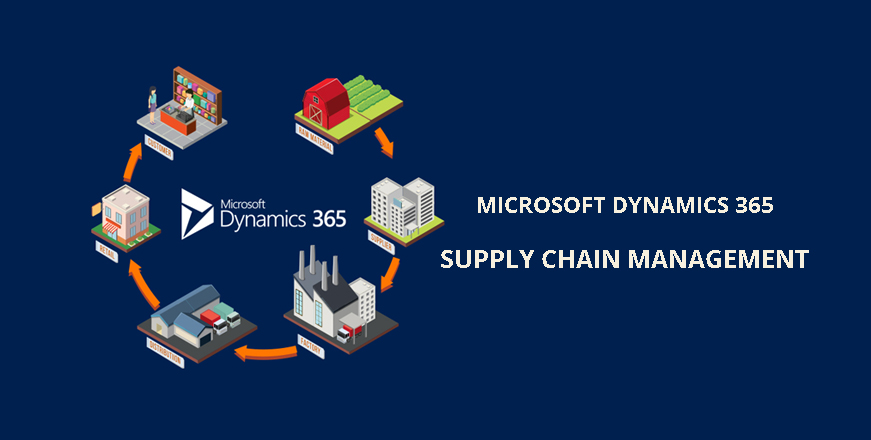 Run Distribution System with End-to-End Visibility via D365 Supply Chain