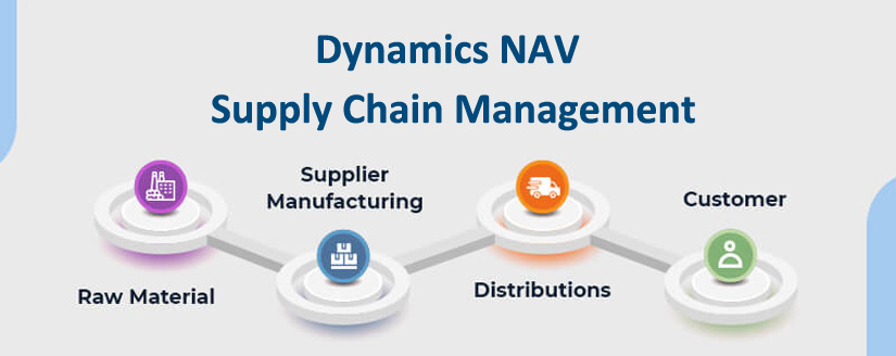 Get Dynamics NAV Supply Chain Management to Revive Customer Experience