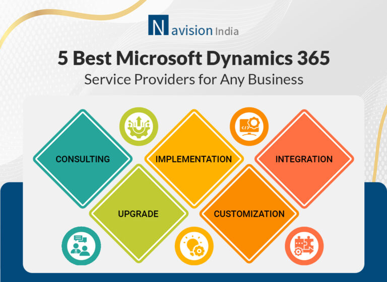 Dynamics 365 Solutions Transform with Navision India