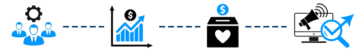 Non-profit-page