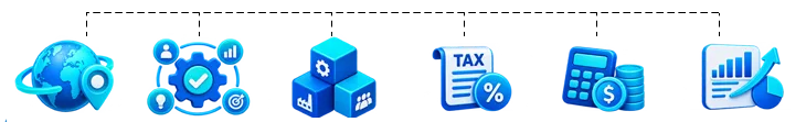 Localization Implements